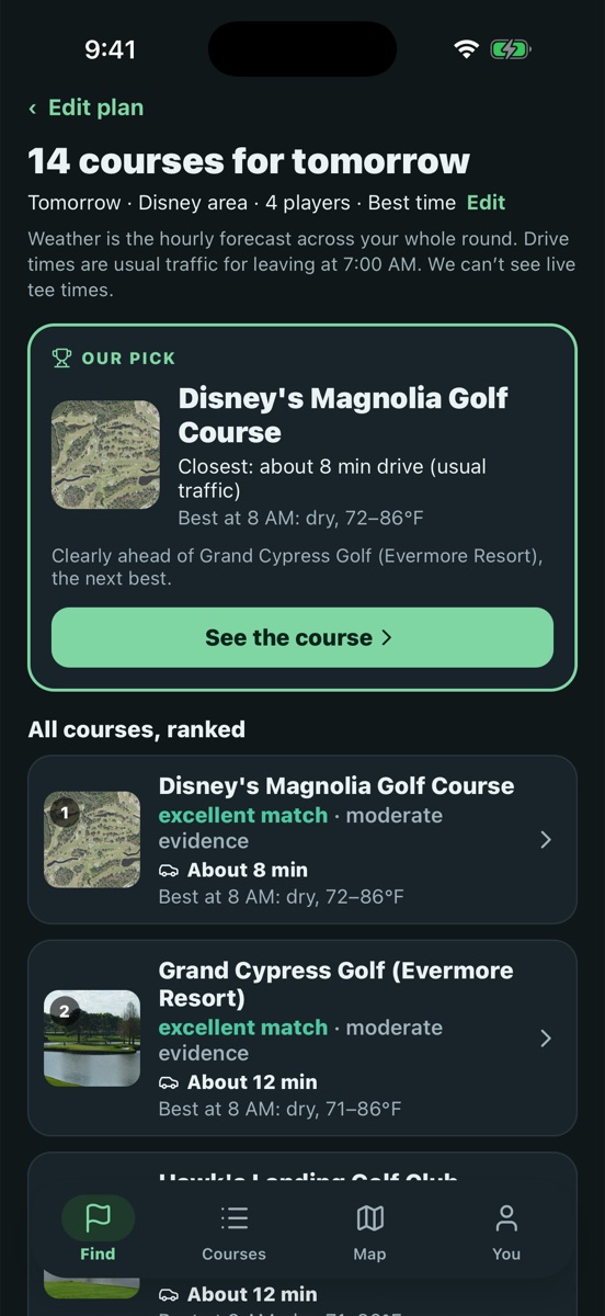 Results: 14 courses for tomorrow, with Disney's Magnolia as our pick, about 8 minutes' drive, best at 8 AM, dry.